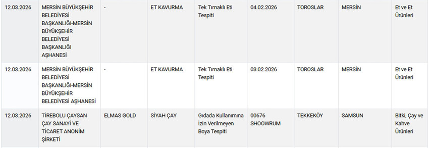 Tarım ve Orman Bakanlığı, gıdada hile ve tağşiş yapan firmaları ifşa etmeye devam ediyor. Mart 2026 itibarıyla "guvenilirgida.tarimorman.gov.tr" adresinden yayınlanan yeni listede kırmızı etten zeytinyağına, baldan baharata kadar pek &ccedil;ok &uuml;r&uuml;nde hile yapıldığı tespit edildi. Bakanlık, halk sağlığını tehdit eden ve taklit/tağşiş y&ouml;ntemiyle piyasaya s&uuml;r&uuml;len &uuml;r&uuml;nleri tek tek a&ccedil;ıkladı. İşte mart ayı g&uuml;ncel ifşa listesinin perde arkası ve dikkat edilmesi gerekenler...