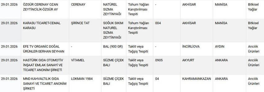 Ramazan'a 2 g&uuml;n kala g&uuml;nler kala tahşiş ve hileli gıda listesi neden yayınlanmıyor ? - Resim : 8