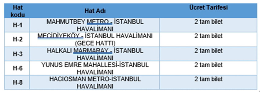 İETT, İstanbul ve Sabiha Gökçen Havalimanları için günde 486 farklı sefer gerçekleştiriyor. Bu seferler ile İstanbullular sadece 19,80 TL’ye havalimanlarına direkt olarak ulaşabiliyorlar. 