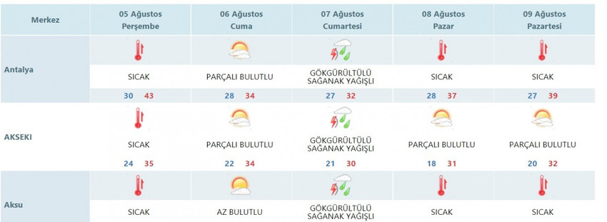 Antalya'ya 1 günlük yağmur müjdesi! Fena vuracak ama sadece 24 saat... - Resim : 1