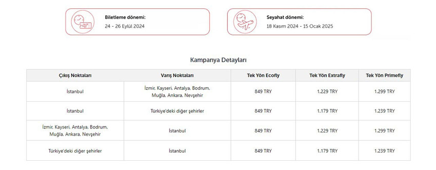 Türk Hava Yolları, yurt içi uçuşlarda geçerli 849 TL'den başlayan fiyatlarla bilet satışına başladı. 