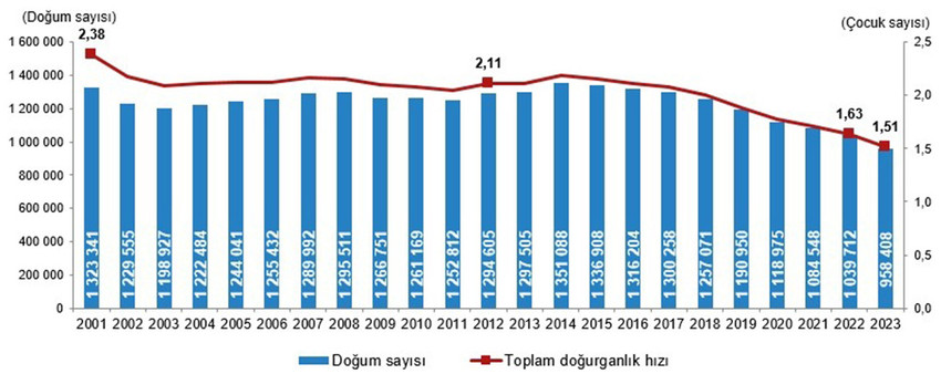 Türkiye İstatistik Kurumu, Türkiye'nin 