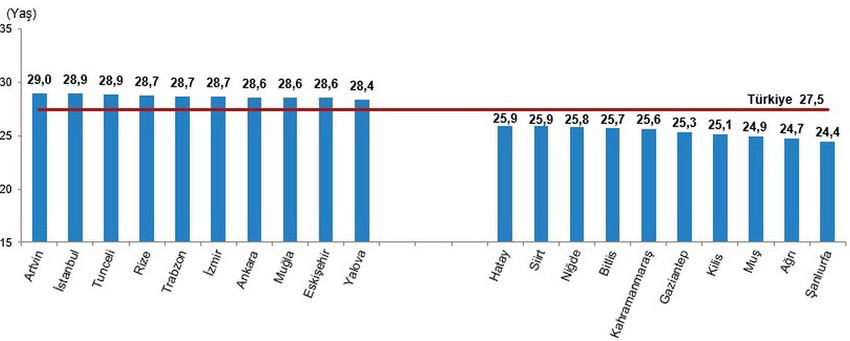 TÜİK raporu acı gerçeği ortaya koydu: Türkiye'de doğurganlık hızı 1,42'ye düştü, nüfus krizi derinleşiyor