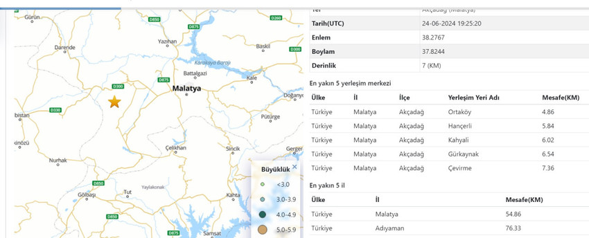 Malatya'da korkutan deprem - Resim : 1