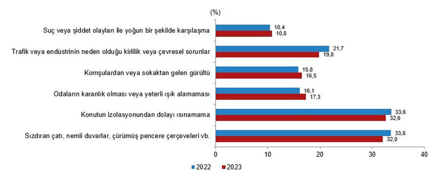 Gelir dağılımı ölçümünde kritik göstergelerden biri olan Gini katsayısı, 2006'ya uzanan veri setinin en karamsar tablosuna işaret etti.