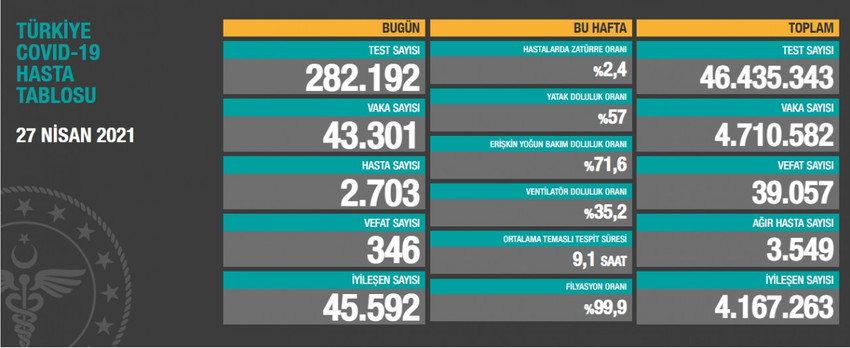 Bakan Koca açıkladı: Biontech aşısında iki doz arasındaki süre uzatıldı - Resim : 1