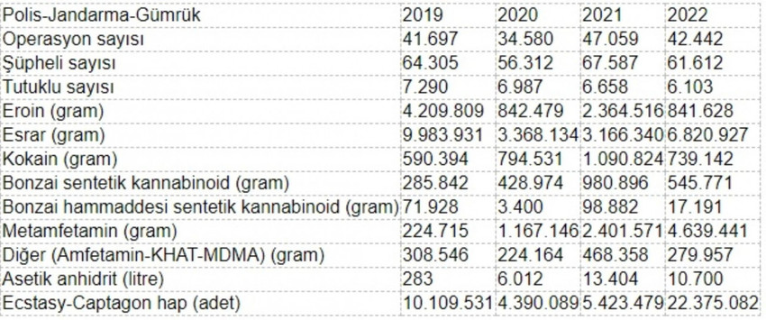 Kılıçdaroğlu gündeme getirmişti! İstanbul Valiliği'nden ''uyuşturucu'' açıklaması - Resim : 1