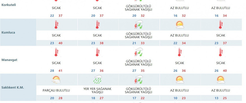 Antalya'ya 1 günlük yağmur müjdesi! Fena vuracak ama sadece 24 saat... - Resim : 2