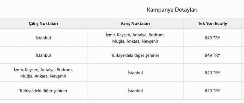 THY 14 Şubat - 26 Mart 2025 tarihleri arasında yurt içi seyahatlerinde geçerli olacak yeni bir ucuz bilet kampanyası başlattı.