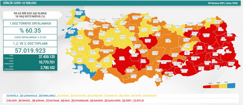 Son 24 saatin koronavirüs tablosu açıklandı - Resim : 1