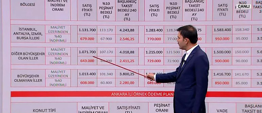 İstanbul, Bursa, İzmir ve Antalya'da sosyal konut fiyatları belli oldu - Resim : 1
