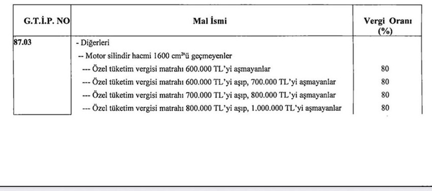 Özel Tüketim Vergisi başta olmak üzere birçok ekonomik düzenleme içeren Türk Parasının Kıymetini Koruma Hakkında Kanun ile Bazı Kanunlarda Değişiklik Yapan Kanun Teklifi, TBMM Plan ve Bütçe Komisyonu'nda kabul edildi.