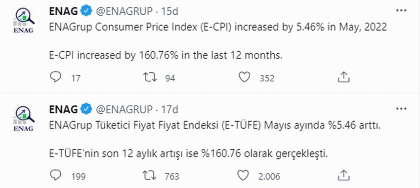 ENAG'ın Twitter üzerinden açıkladığı Mayıs ayı enflasyonu