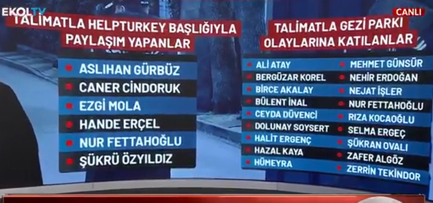 Ünlü menajer Ayşe Barım hakkında 30 yıl hapis istemiyle hazırlanan iddianamede birçok ünlü ismin yer aldığı ortaya çıktı. 