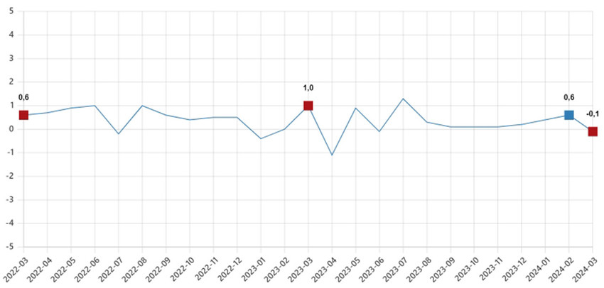 Türkiye İstatistik Kurumu (TÜİK), 