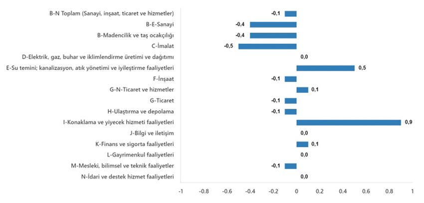 Türkiye İstatistik Kurumu (TÜİK), 