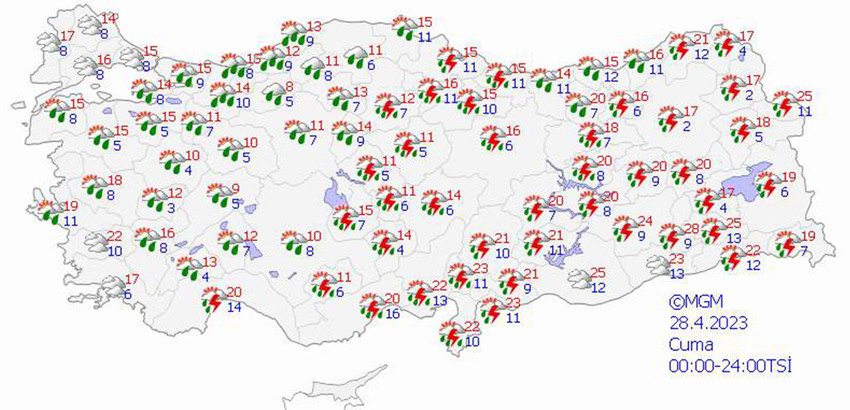 haritalarla 5 günlük hava durumu tahminleri