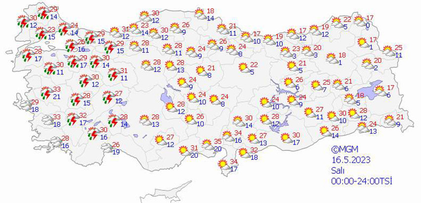 haritalarla 5 günlük hava durumu tahminleri