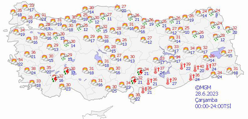 haritalarla 5 günlük hava durumu tahminleri