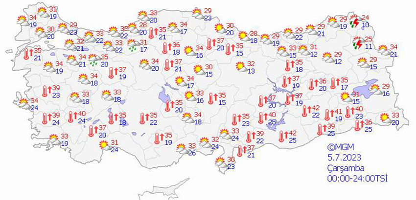 haritalarla 5 günlük hava durumu tahminleri