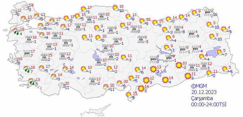 haritalarla 5 günlük hava durumu tahminleri