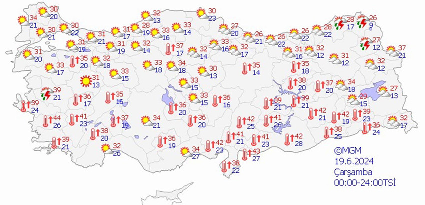 19 Haziran hava durumu