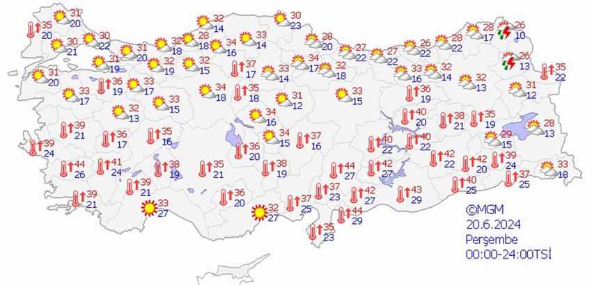 20 Haziran hava durumu