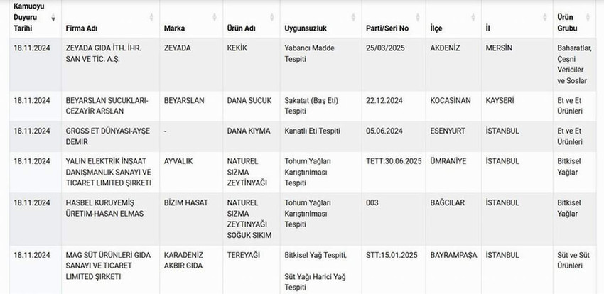 Tarım ve Orman Bakanlığı'nın 