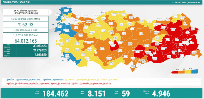 21 Temmuz Türkiye'de koronavirüs tablosu - Resim : 1