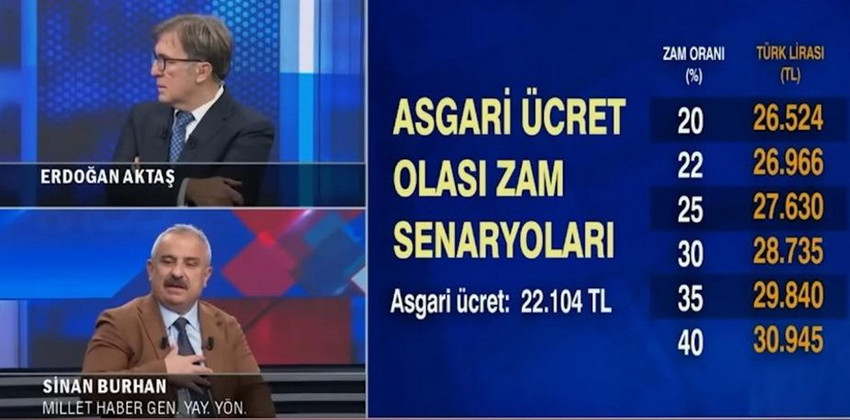 Ekrem İmamoğlu'nun tutuklandığı 19 Mart'ta operasyonu 11 Mart'ta duyuran gazeteci Sinan Burhan bu sefer de 2026 yılı asgari ücret zammı için canlı yayında 