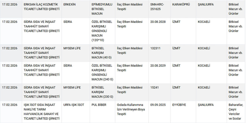 Haber3.com dün ( 17 Şubat Salı ) Tarım ve Orman Bakanlığı'nın hem Sağlığı Tehlikeye Düşürecek hem de Taklit veya Tağşiş Yapılan Gıdalar listesini Ramazan ayı öncesinde neden açıklamadığını sorduğu haberden sadece 12 saat sonra Tarım ve Orman Bakanlığı, taklit ve tağşiş yapılan gıdalar listesini güncelleyerek 6’sı sağlığı tehlikeye düşüren olmak üzere toplam 54 yeni ürünü kamuoyuna duyurdu. 