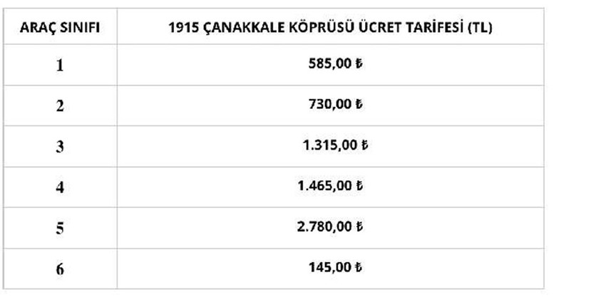 15 Temmuz Şehitler Köprüsü ve Fatih Sultan Mehmet Köprüsü ile birlikte, 