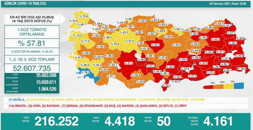 Türkiye'de son 24 saatin korona virüs tablosu açıklandı - Resim : 1