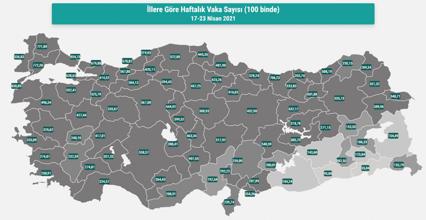 İllere Göre Haftalık Vaka Sayısı