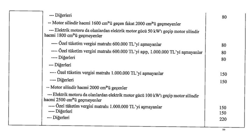 Özel Tüketim Vergisi başta olmak üzere birçok ekonomik düzenleme içeren Türk Parasının Kıymetini Koruma Hakkında Kanun ile Bazı Kanunlarda Değişiklik Yapan Kanun Teklifi, TBMM Plan ve Bütçe Komisyonu'nda kabul edildi.