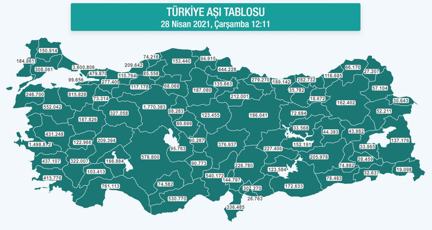 TÜRKİYE AŞI TABLOSU