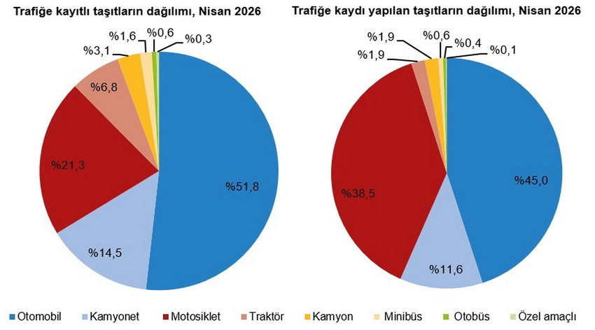 T&uuml;rkiye'nin otomobil tercihi değişiyor: Dizel d&uuml;ş&uuml;şte, elektrikli ve hibrit y&uuml;kselişte