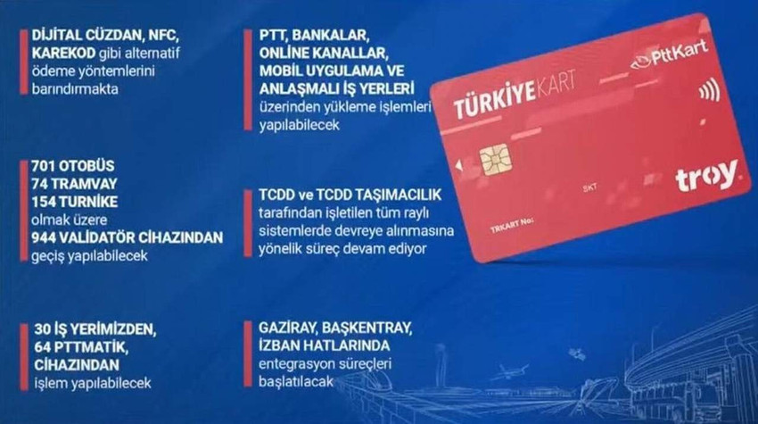 Ulaştırma ve Altyapı Bakanı Abdulkadir Uraloğlu, 81 ilde tüm ödemelerde geçerli olacak ve vatandaşın ücretsiz olarak temin edip içerisinde para yükleyerek kullanabileceği Türkiye Kart projesinin detaylarını açıkladı.