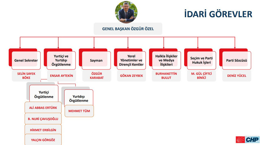 Erken seçim tartışmalarının gölgesinde, CHP'de kurulan ve Cumhurbaşkanlığı Kabinesi'ni takip etmekle görevli gölge kabinede büyük bir revizyon hazırlığı olduğu ortaya çıktı...