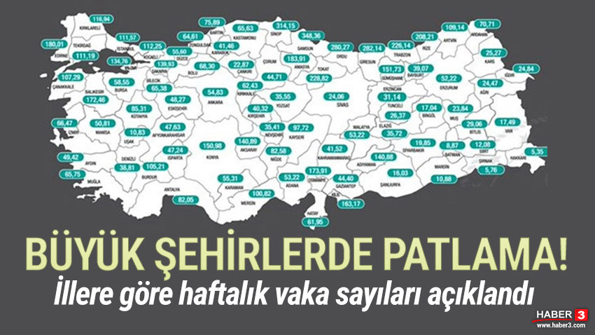 İllere göre haftalık vaka sayıları açıklandı