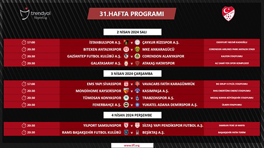 Trendyol Süper Lig’in 31. haftasında oynanacak karşılaşmaların programı belli oldu.