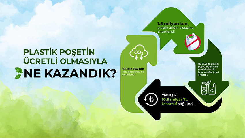 Çevre, Şehircilik ve İklim Değişikliği Bakanlığı Plastik Poşet Komisyonu üyeleri, plastik poşet fiyatını belirlemek için bir araya geldi. Sektör temsilcileri, 5 yıldır 25 kuruş olan poşet ücretine zam yapılmasını istedi. Şimdi gözler Bakan Kurum'a çevrildi...