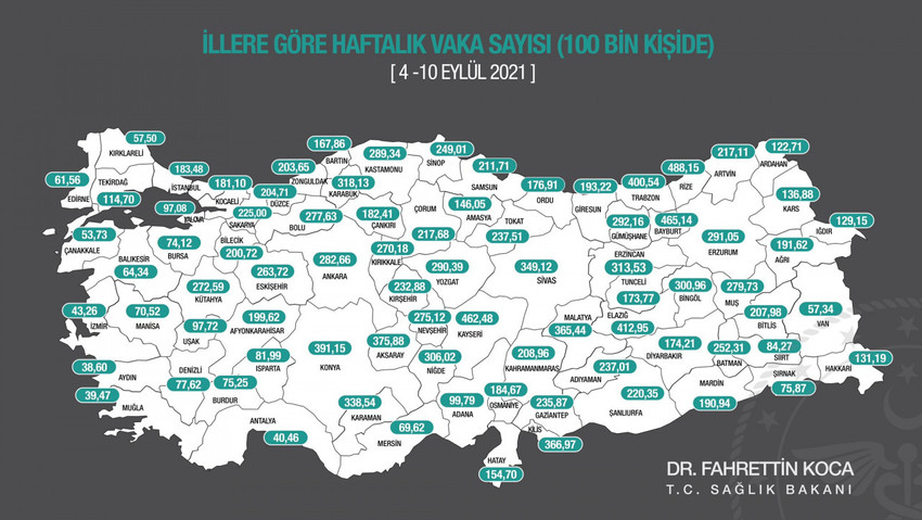 Türkiye'nin haftalık vaka haritası açıklandı! İlk sırada o ilimiz var - Resim : 1