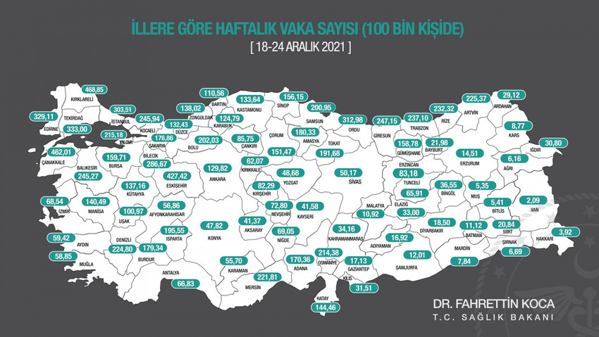 İllere göre koronavirüs vaka sayıları açıklandı - Resim : 1