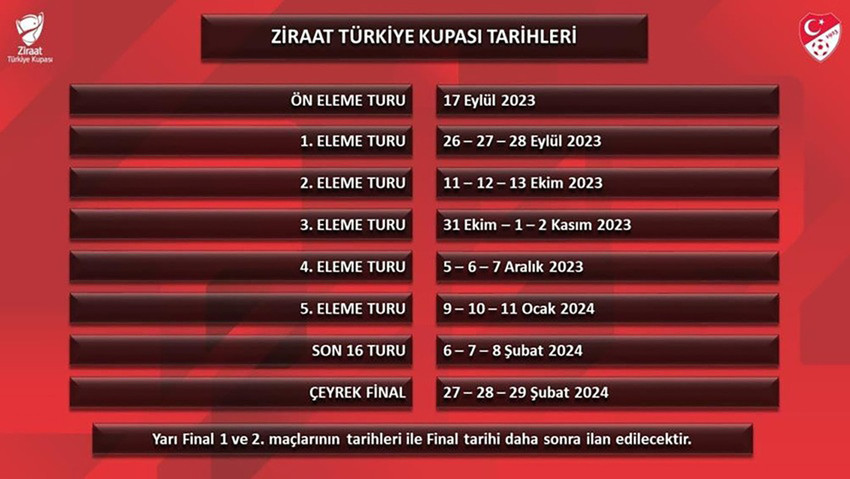 Ziraat Türkiye Kupası'nda maç tarihleri belli oldu - Resim : 1