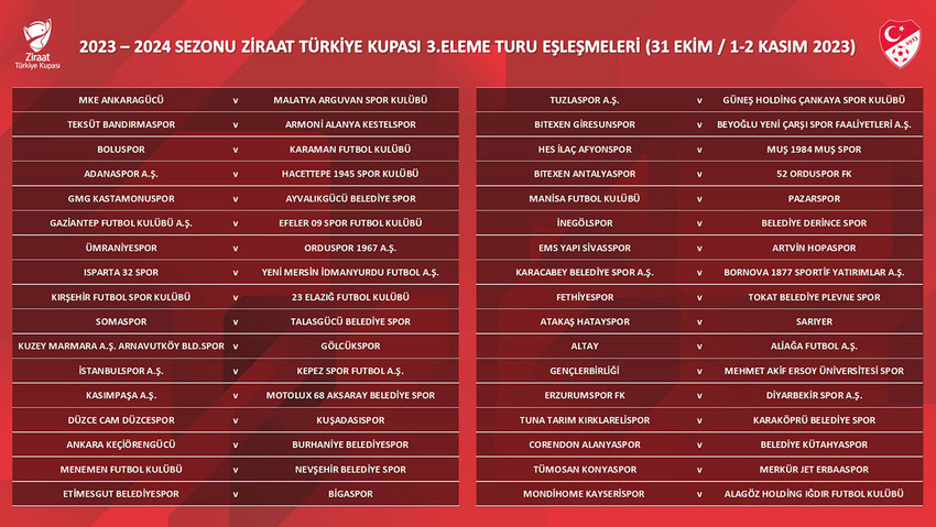 Ziraat Türkiye Kupası'nda eşleşmeler belli oldu - Resim : 1