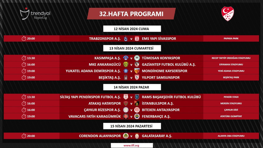 Trendyol Süper Lig’in 32. haftasında oynanacak maçların programı açıklandı.
