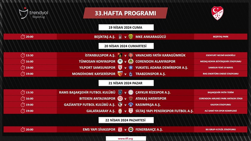 TFF, Trendyol Süper Lig'de 33. haftanın programını açıkladı. 