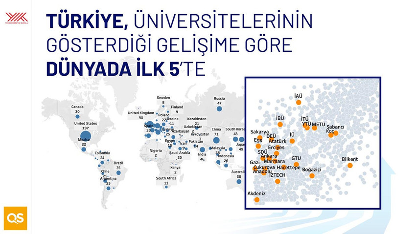 QS Dünya Üniversite Sıralaması'na göre, dünyanın en iyi üniversiteleri arasında Türkiye'den 5 üniversite yer aldı.