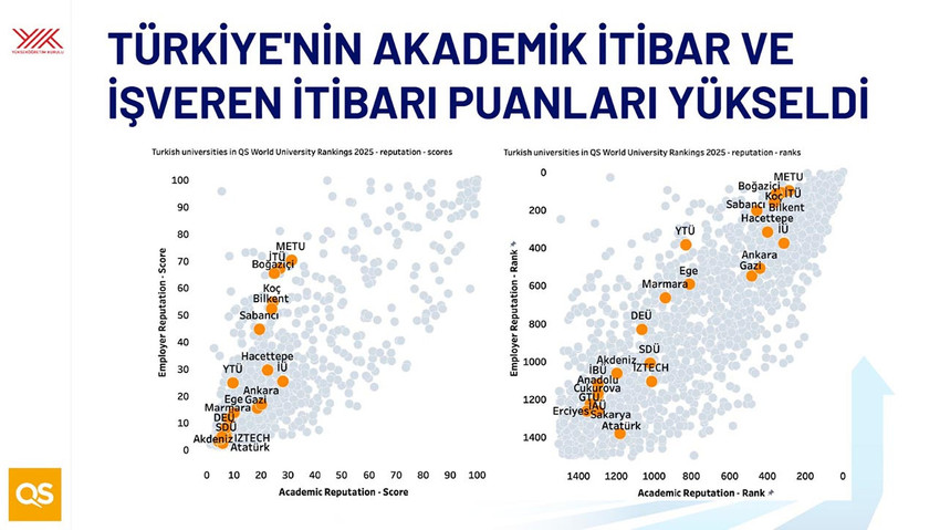 QS Dünya Üniversite Sıralaması'na göre, dünyanın en iyi üniversiteleri arasında Türkiye'den 5 üniversite yer aldı.